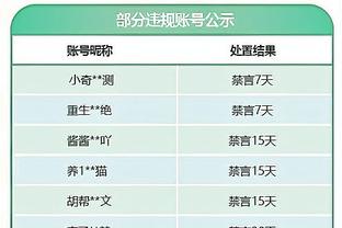 里夫斯：丁威迪今晚非常出色 他做回了自己&我们鼓励他这样